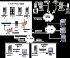 ����ˮ�ԄӱO�yϵ�y(ˮ�YԴ���r�O�y)